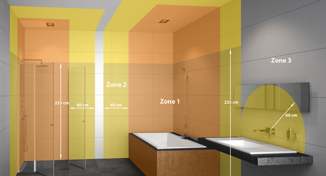 Beschermingszones voor elektriciteit in badkamers